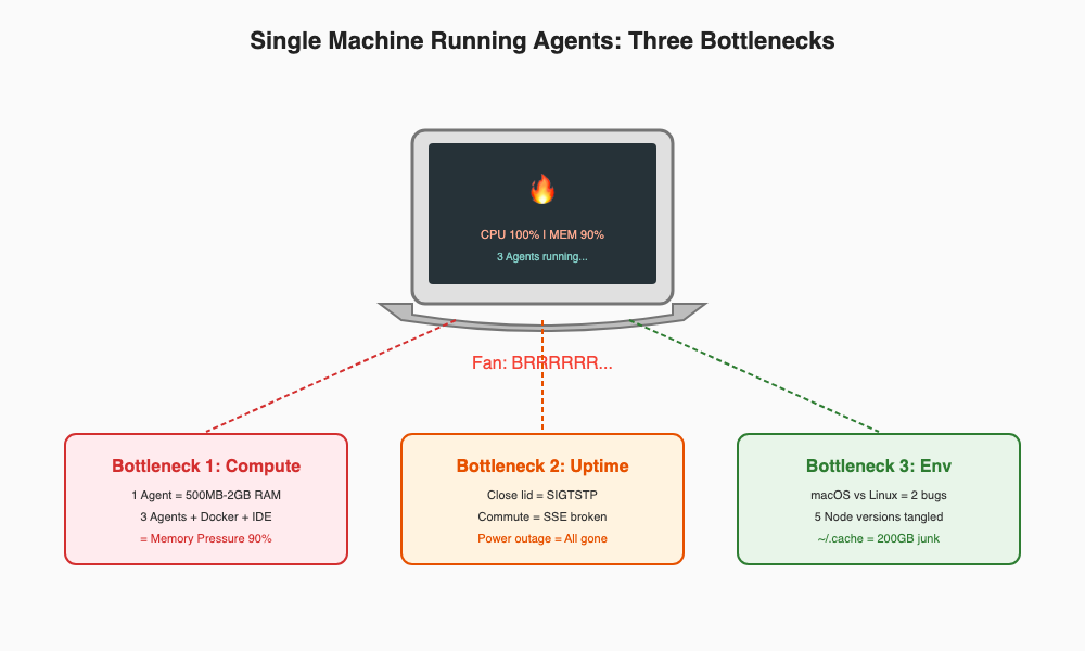 Three bottlenecks