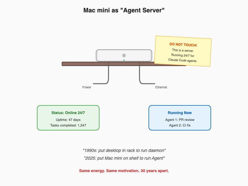 Mac mini as server