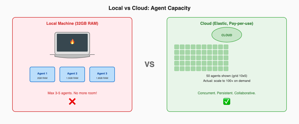 Local vs Cloud